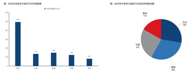 程中的机遇与挑战 对话创始人CQ9电子app收藏卡出海过(图2)
