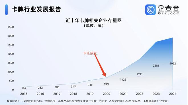 程中的机遇与挑战 对话创始人CQ9电子app收藏卡出海过(图6)