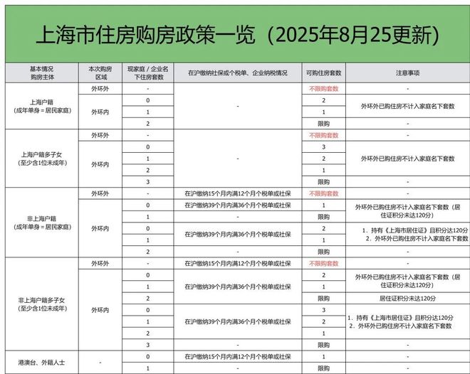 楼处发布：金陵华庭稀缺席位 恭候莅临！CQ9电子版入口火热中！@金陵华庭售(图8)
