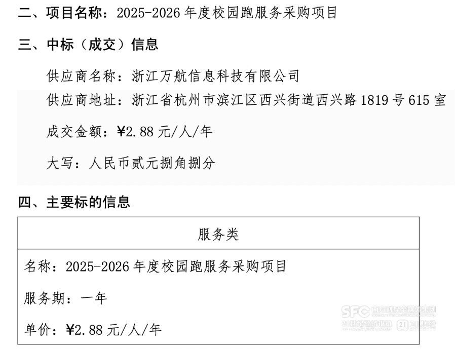 跑步成App广告金矿 288元年CQ9电子平台21调查|大学生(图3) 跑步成App广告金矿 288元年CQ9电子平台21调查|大学生(图3)