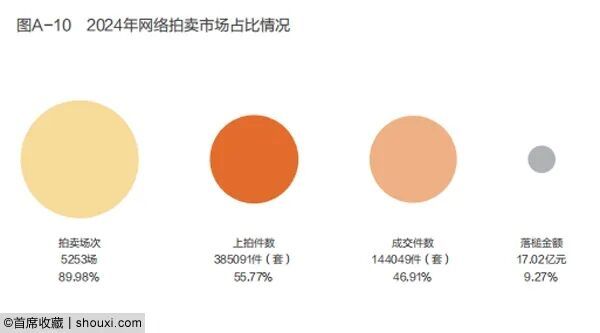 大关键词：金价金币蕴含机遇CQ9电子中国网站年度10(图3)