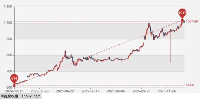 大关键词：金价金币蕴含机遇CQ9电子中国网站年度10(图6)